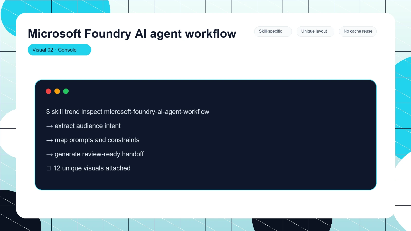 Microsoft Foundry AI agent workflow distinct visual 2