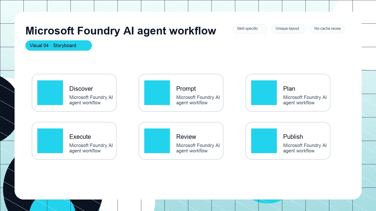 Microsoft Foundry AI agent workflow distinct visual 4