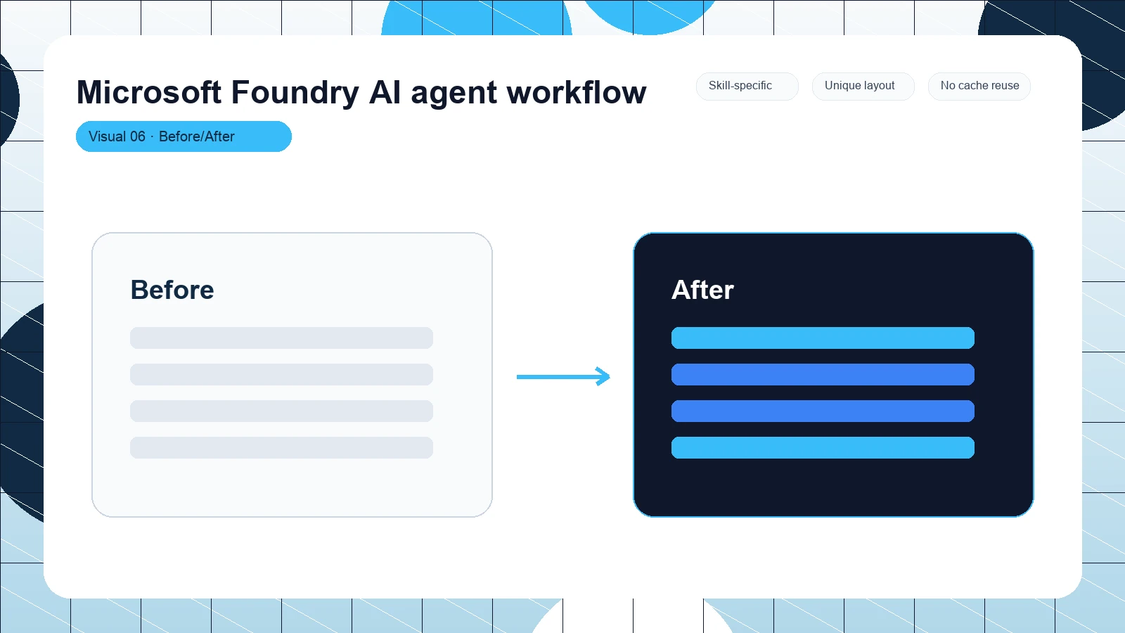 Microsoft Foundry AI agent workflow distinct visual 6