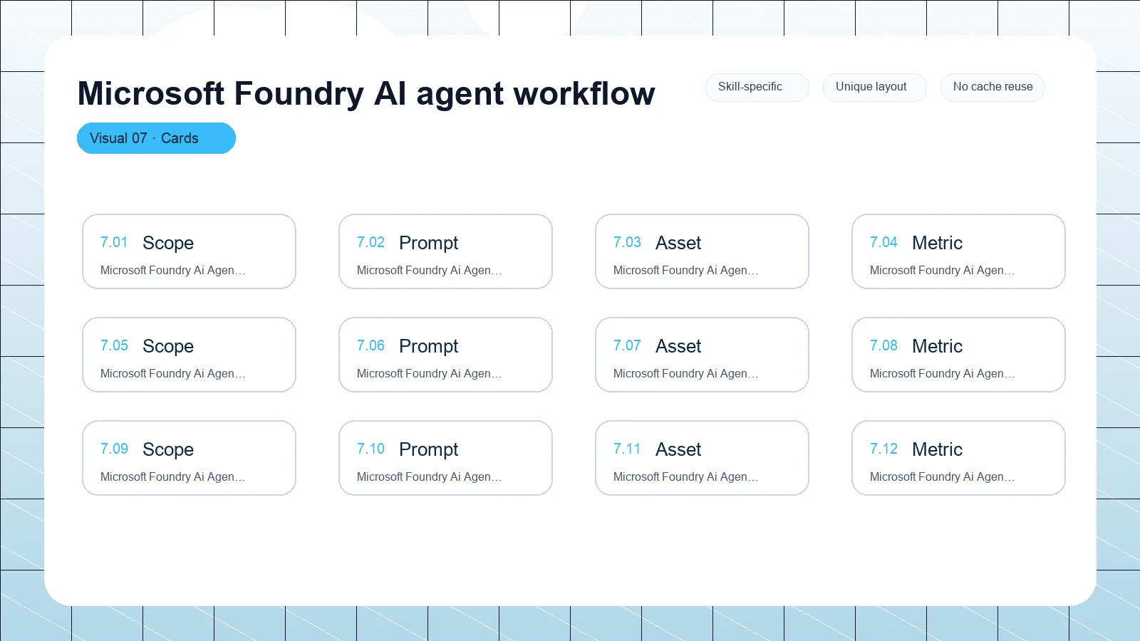 Microsoft Foundry AI agent workflow distinct visual 7