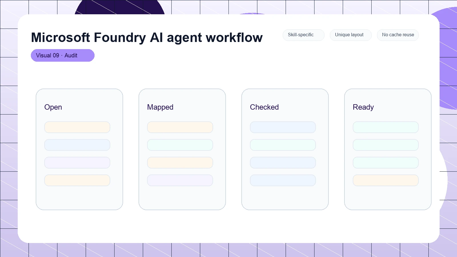 Microsoft Foundry AI agent workflow distinct visual 9