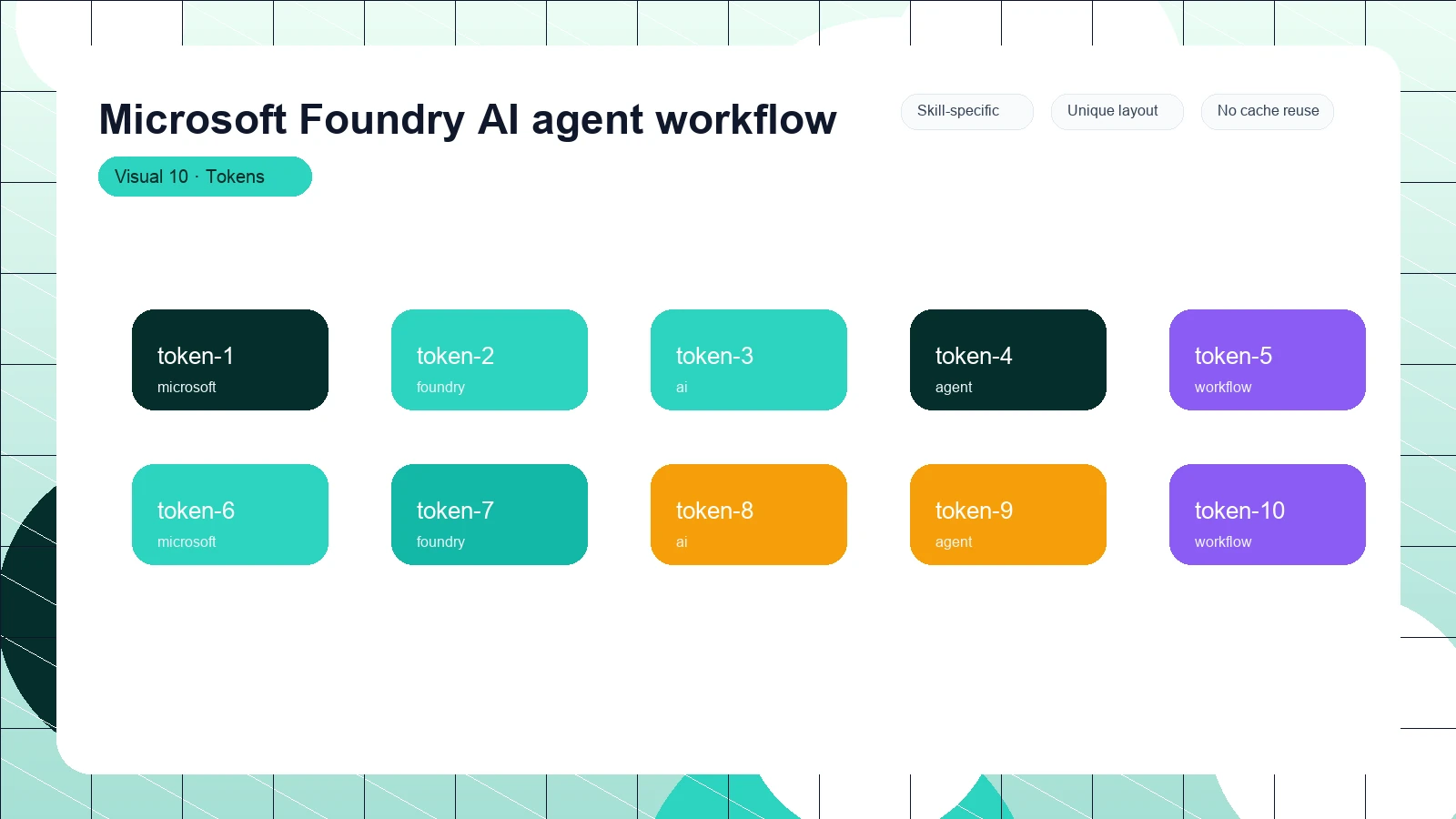 Microsoft Foundry AI agent workflow distinct visual 10