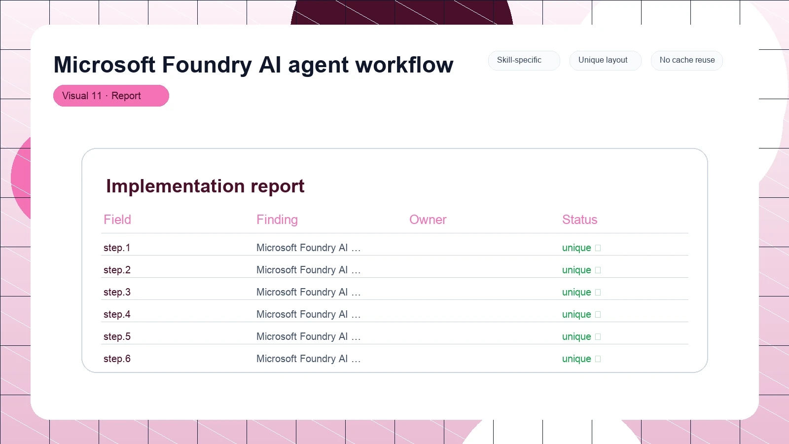 Microsoft Foundry AI agent workflow distinct visual 11