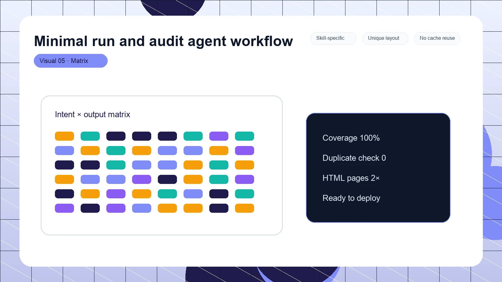 Minimal run and audit agent workflow distinct visual 5