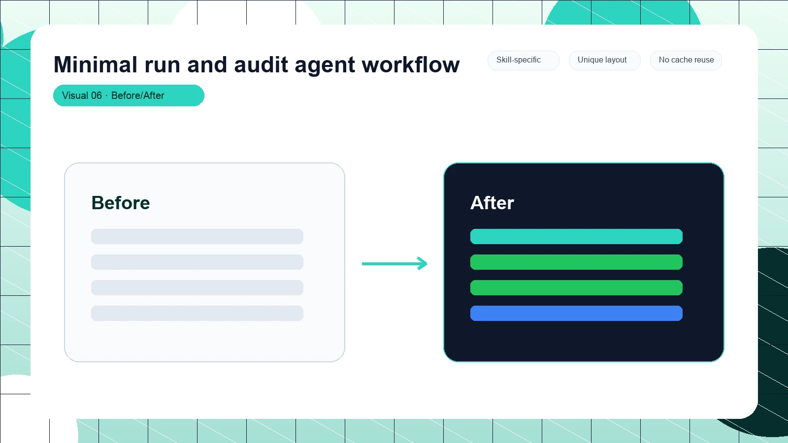 Minimal run and audit agent workflow distinct visual 6