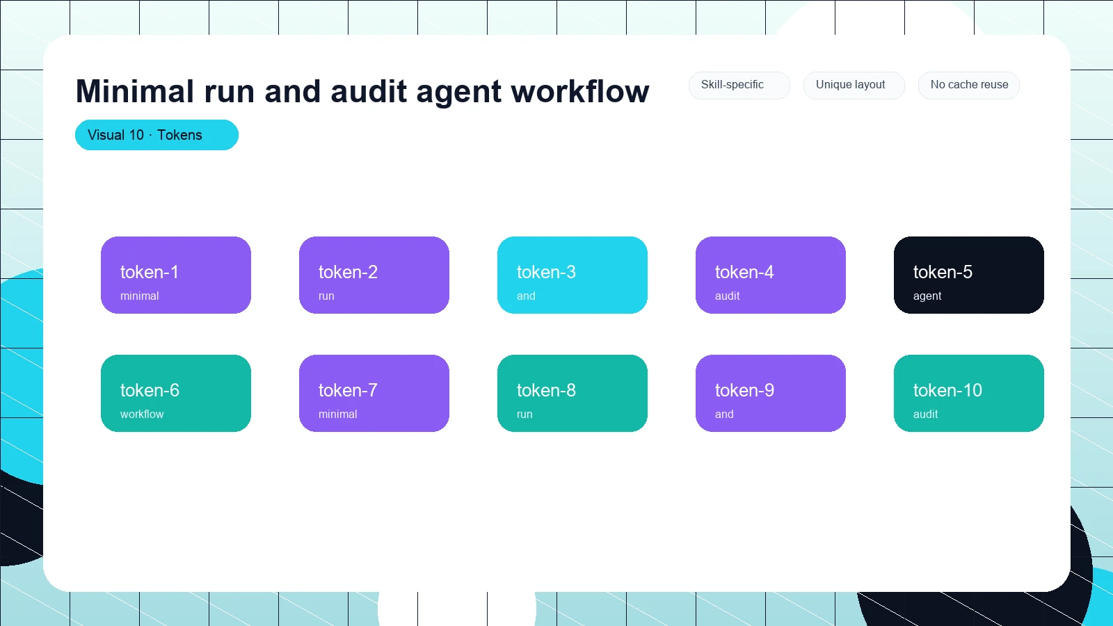 Minimal run and audit agent workflow distinct visual 10
