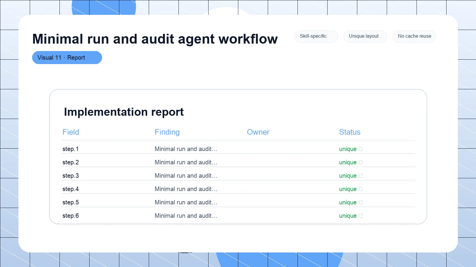 Minimal run and audit agent workflow distinct visual 11