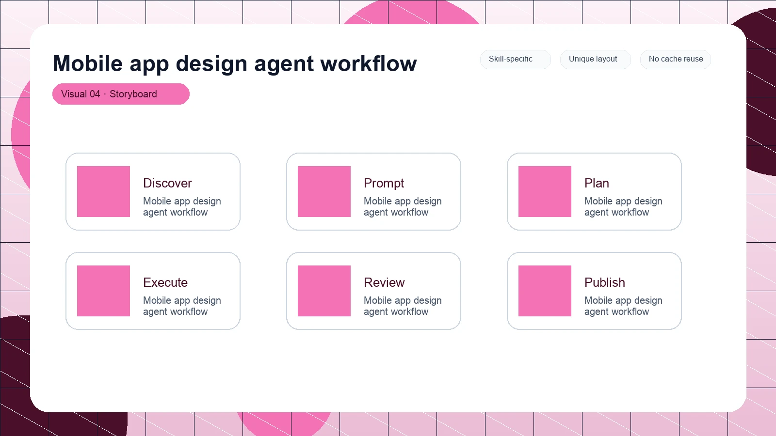 Mobile app design agent workflow distinct visual 4