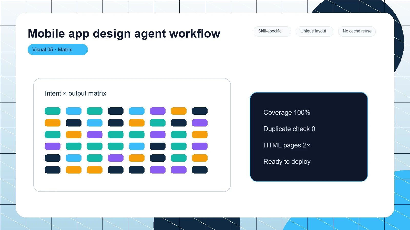 Mobile app design agent workflow distinct visual 5