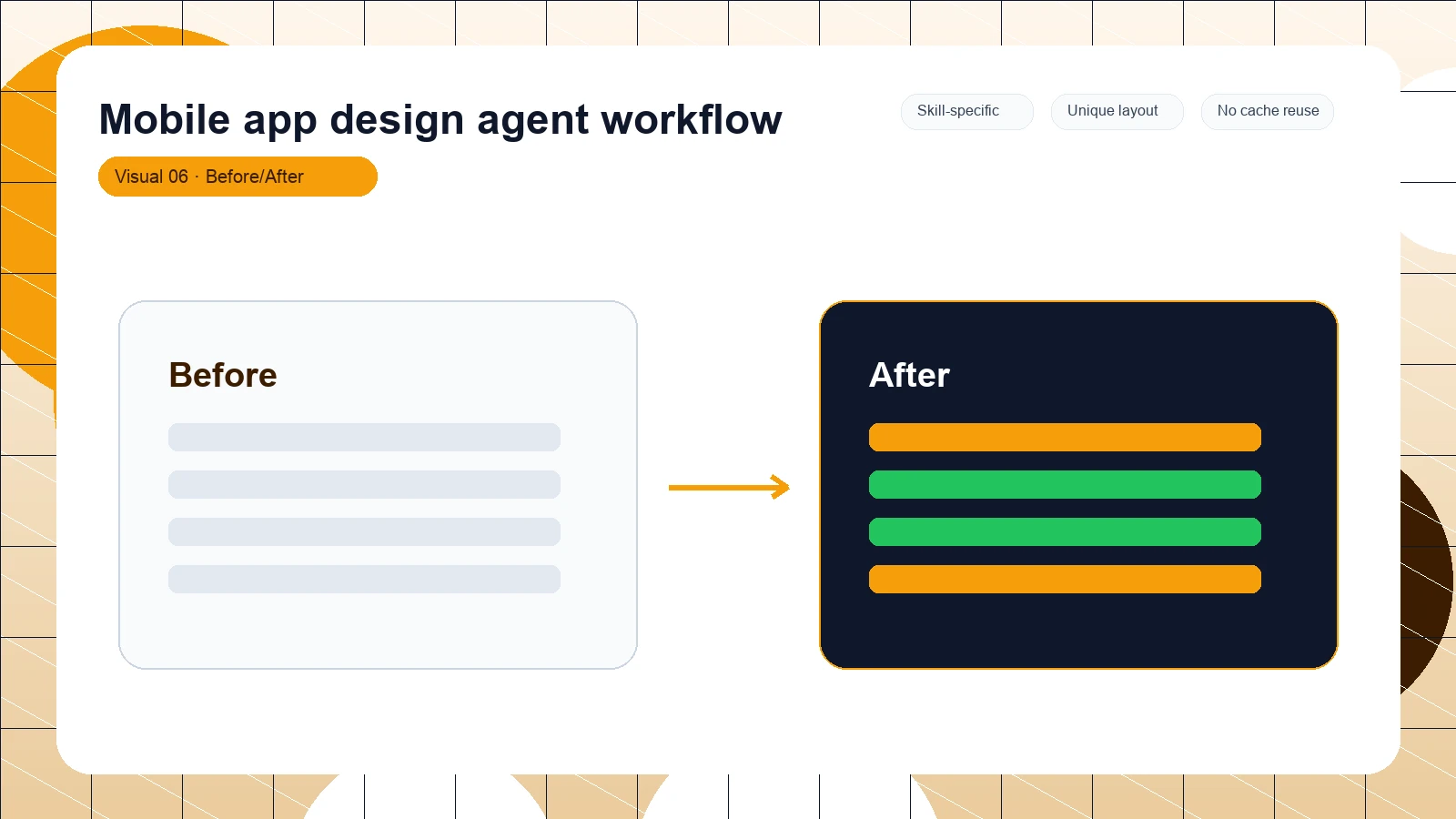 Mobile app design agent workflow distinct visual 6
