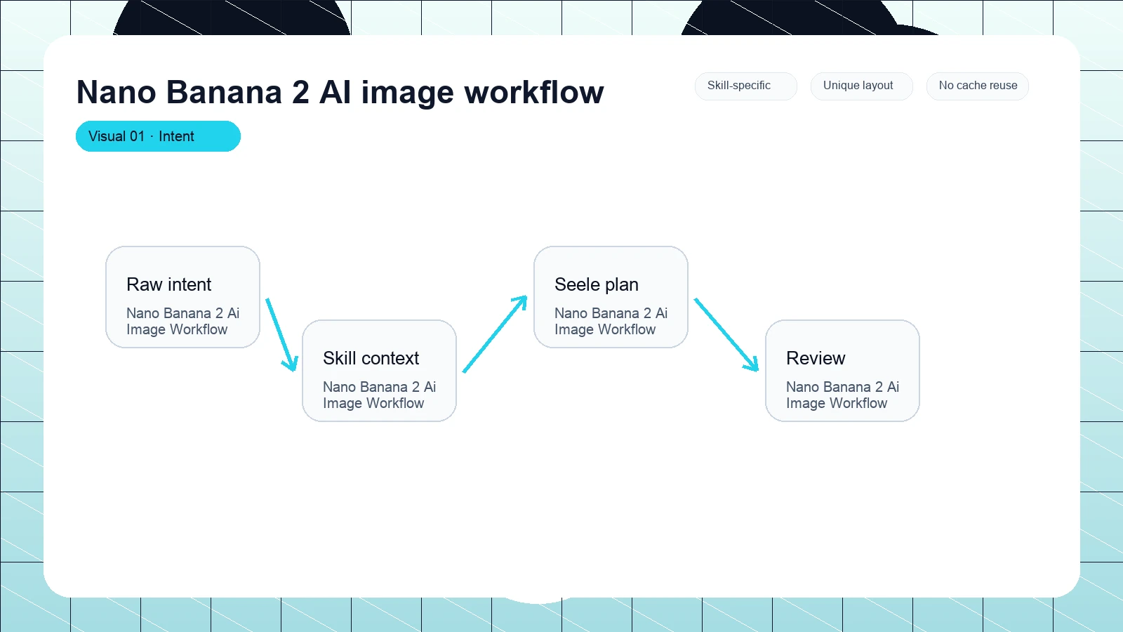 Nano Banana 2 AI image workflow distinct visual 1