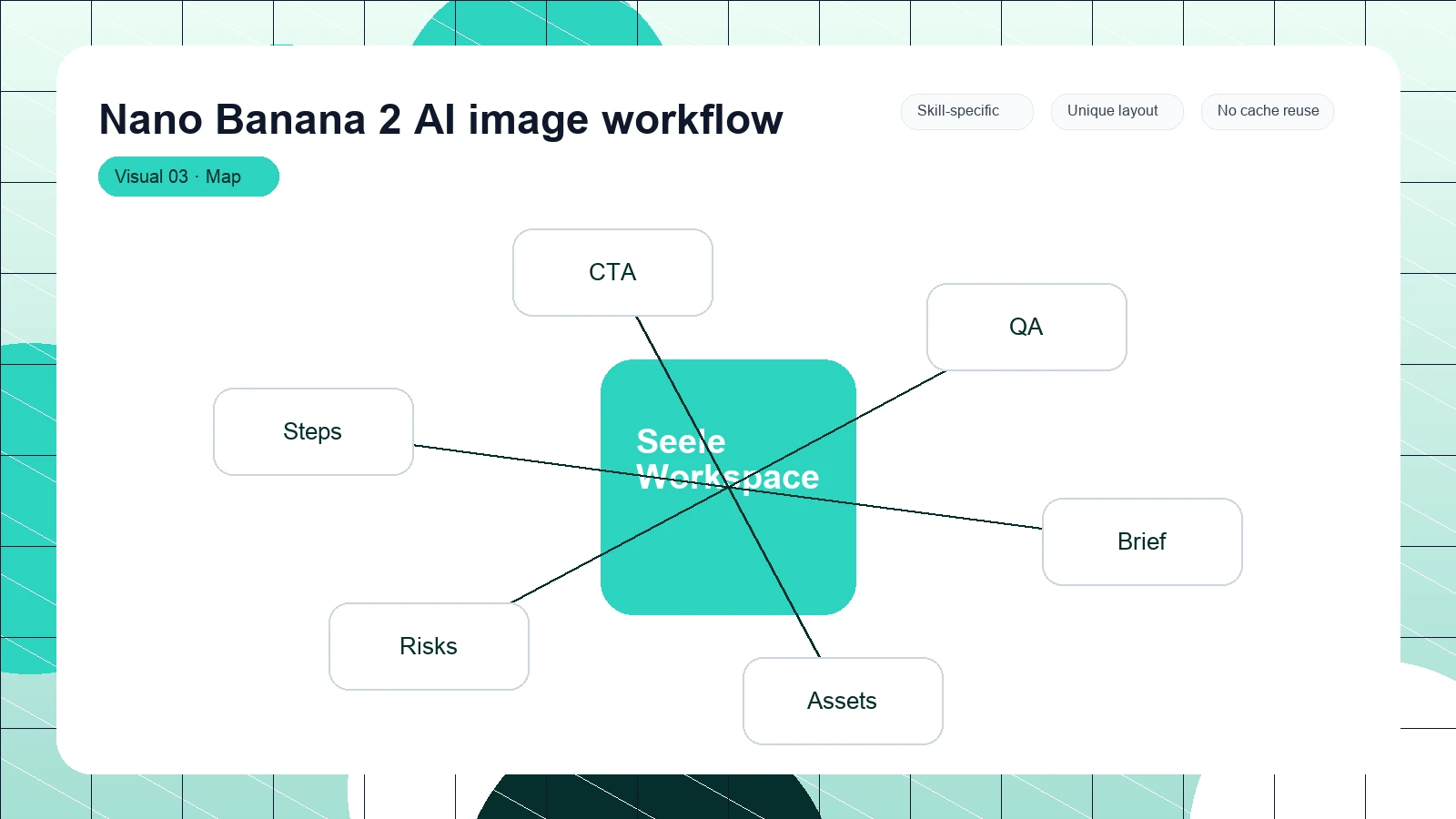 Nano Banana 2 AI image workflow distinct visual 3