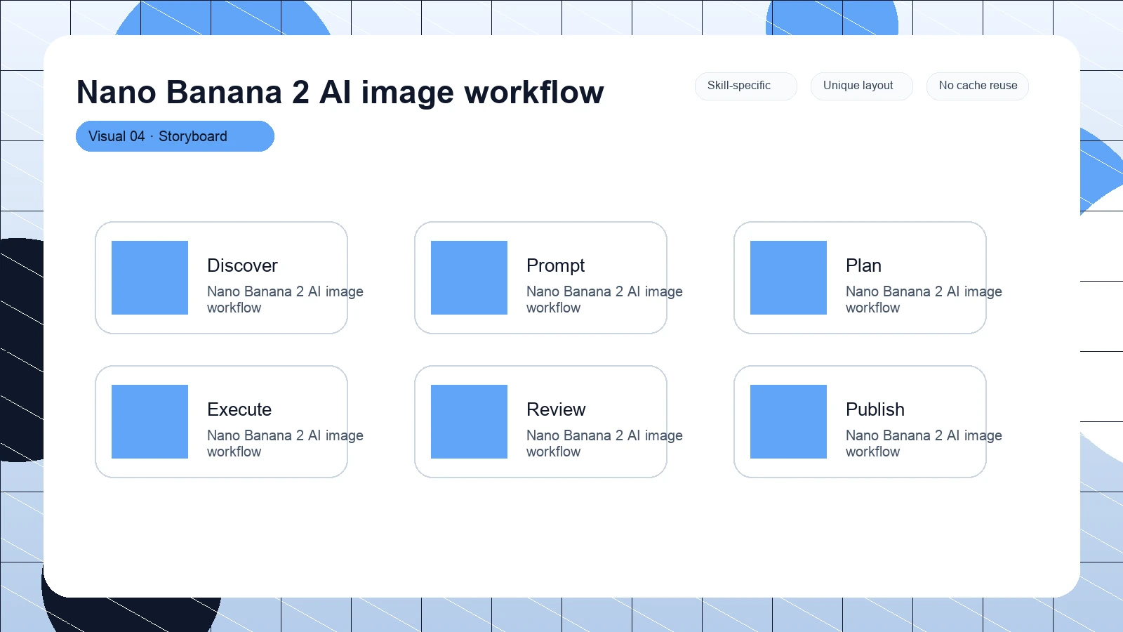 Nano Banana 2 AI image workflow distinct visual 4