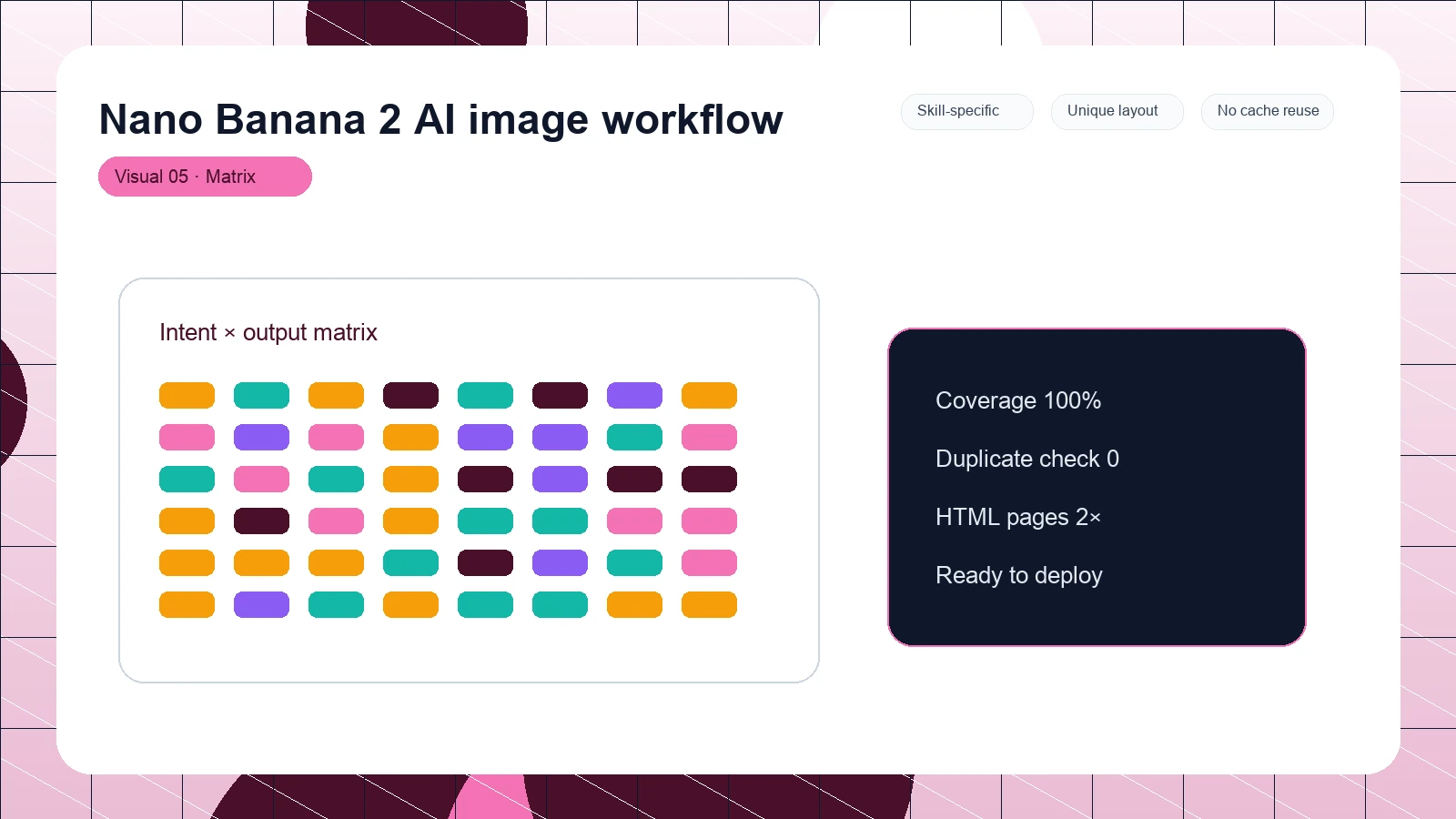 Nano Banana 2 AI image workflow distinct visual 5
