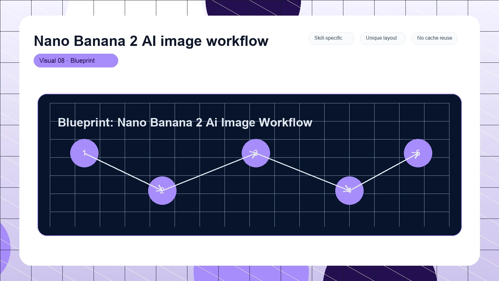 Nano Banana 2 AI image workflow distinct visual 8