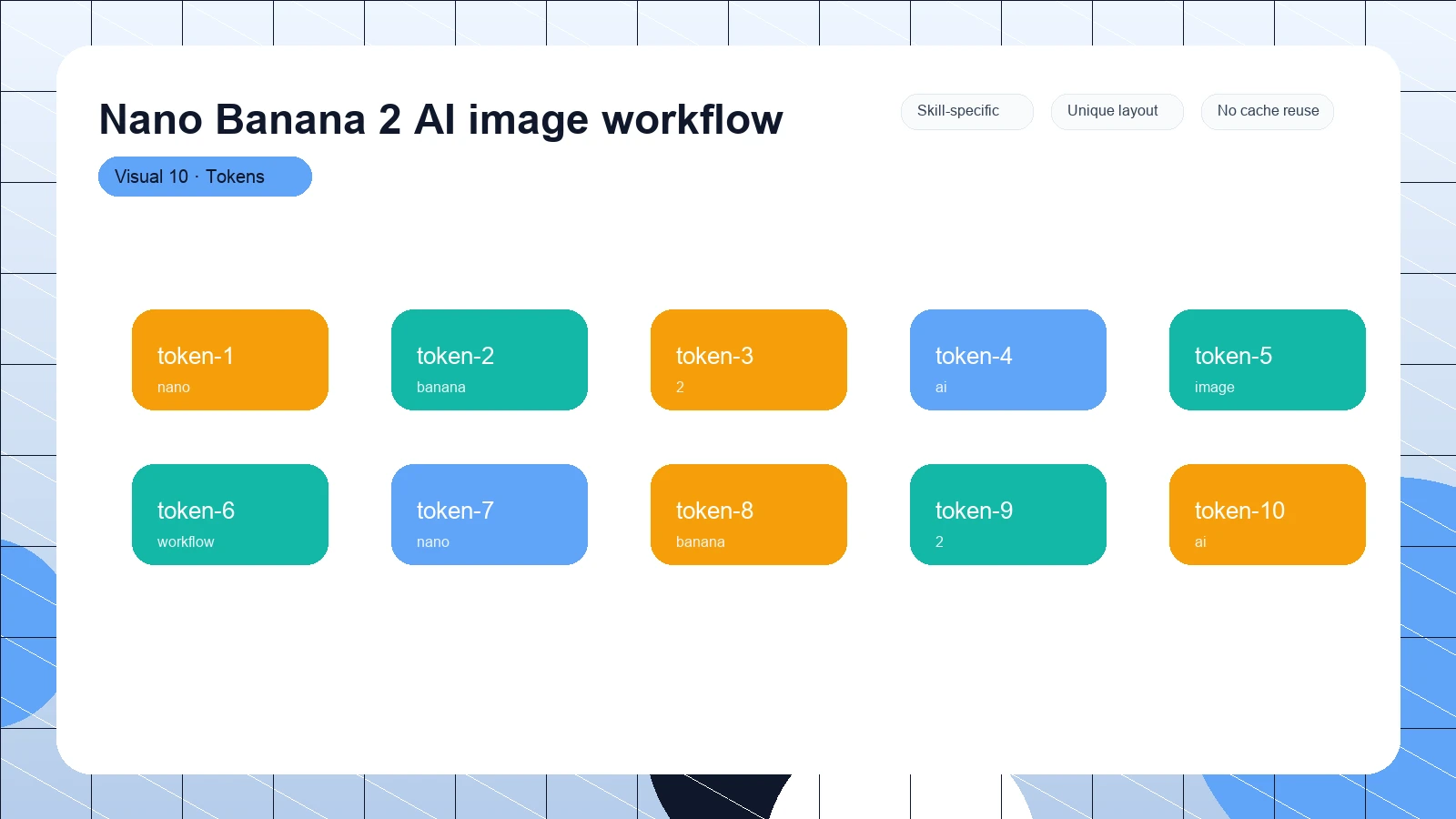 Nano Banana 2 AI image workflow distinct visual 10