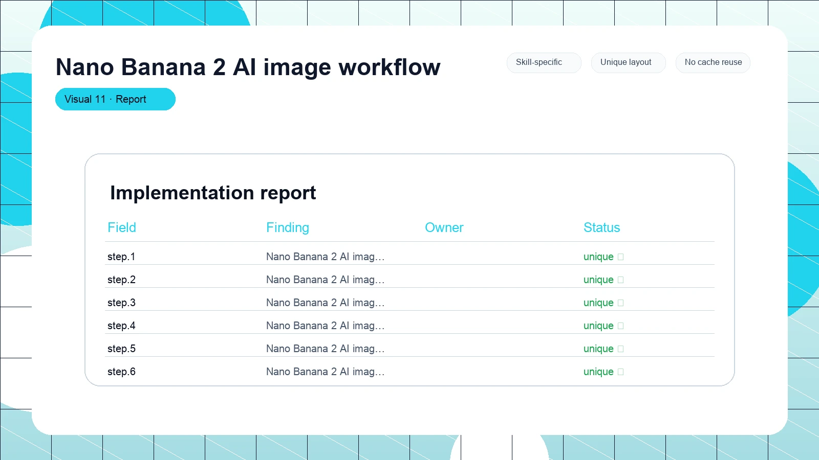 Nano Banana 2 AI image workflow distinct visual 11