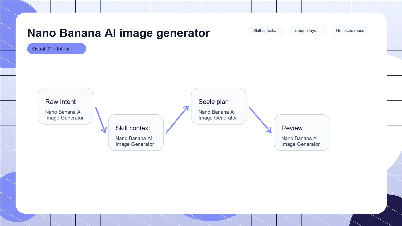 Nano Banana AI image generator distinct visual 1