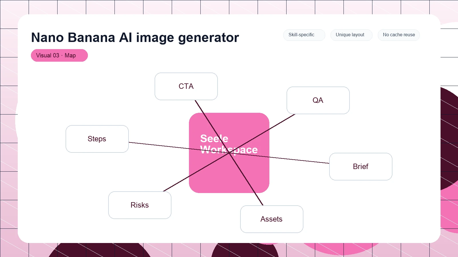 Nano Banana AI image generator distinct visual 3