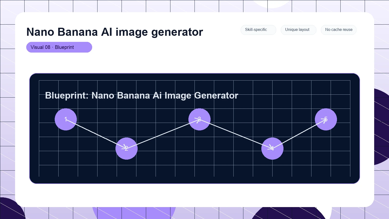 Nano Banana AI image generator distinct visual 8