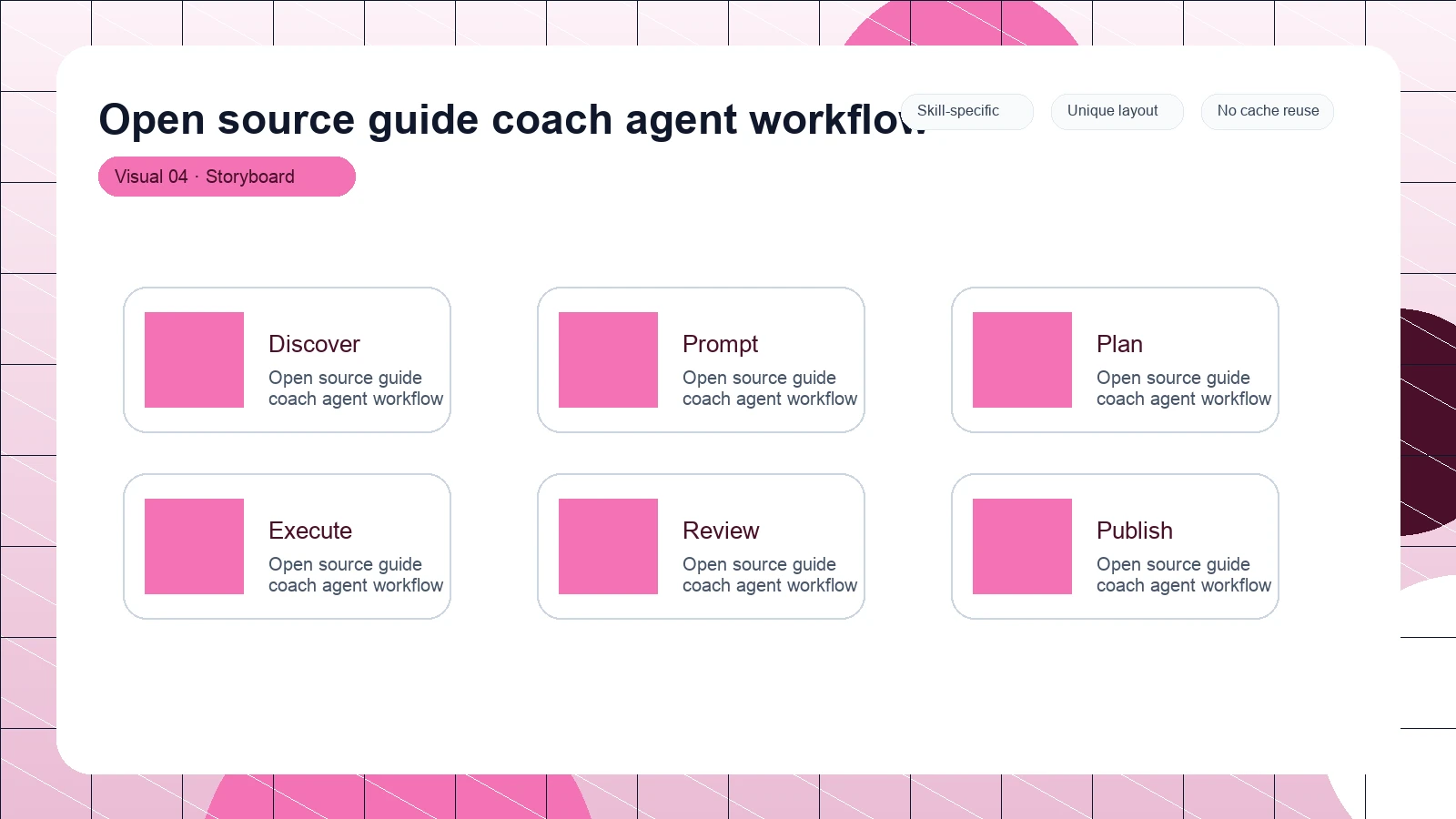 Open source guide coach agent workflow distinct visual 4