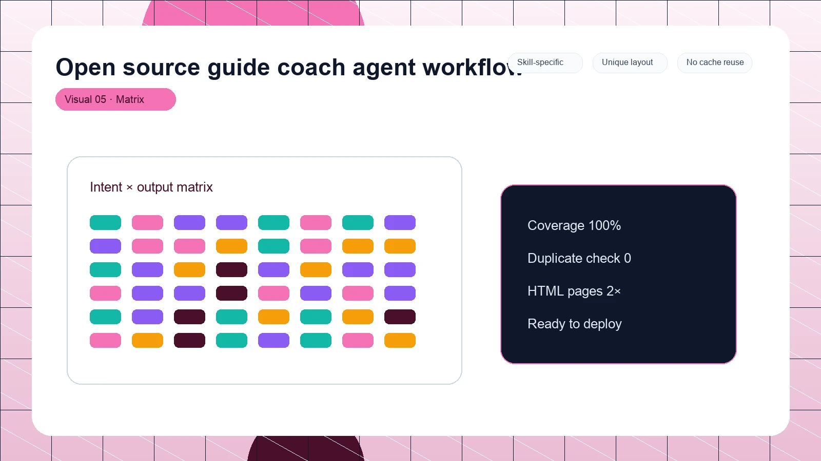 Open source guide coach agent workflow distinct visual 5