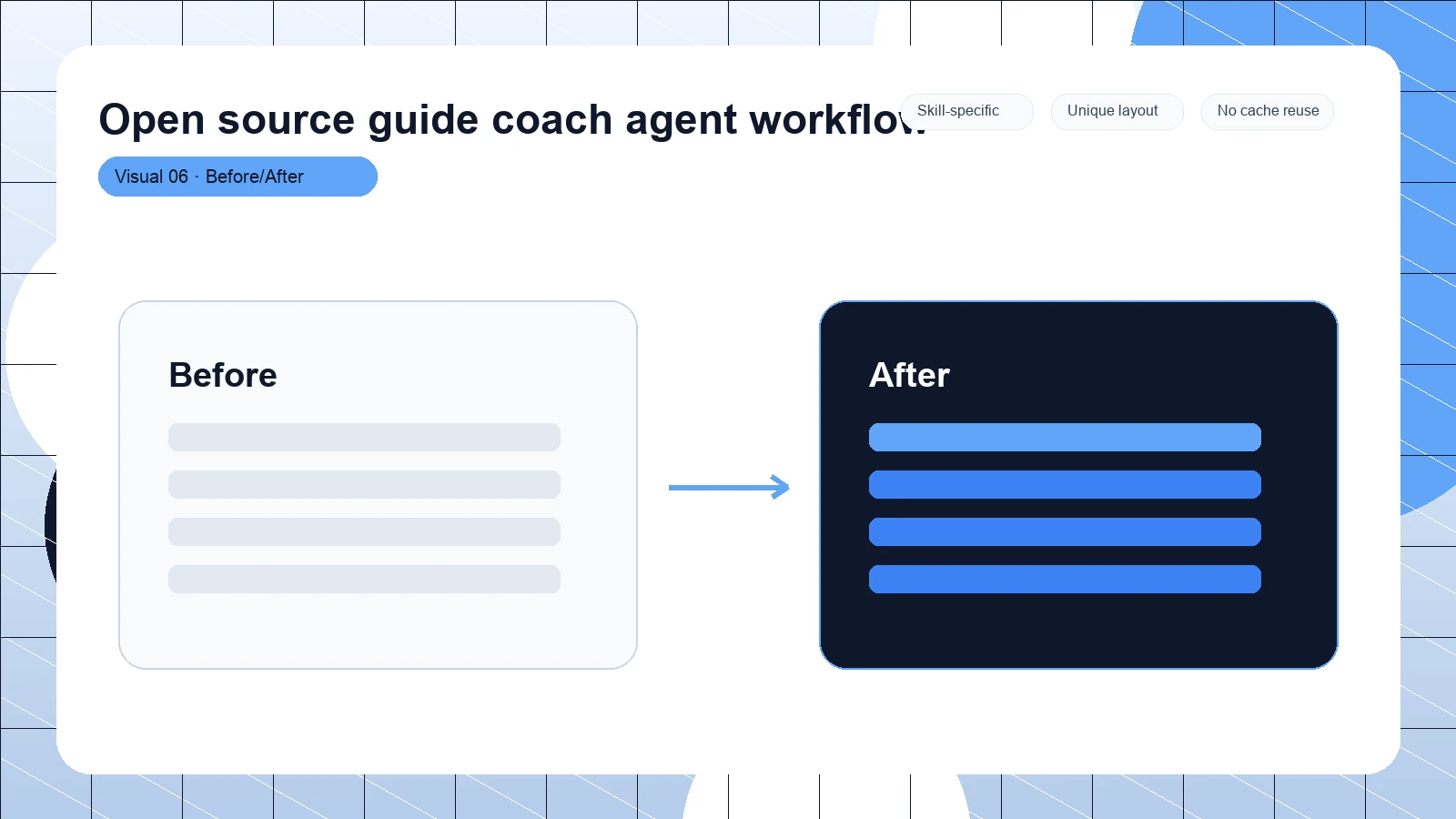 Open source guide coach agent workflow distinct visual 6