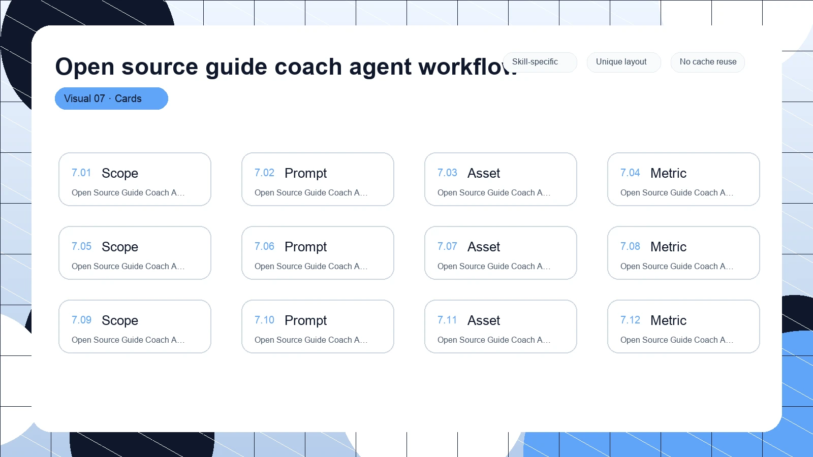 Open source guide coach agent workflow distinct visual 7