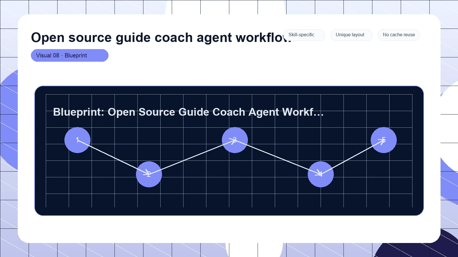 Open source guide coach agent workflow distinct visual 8