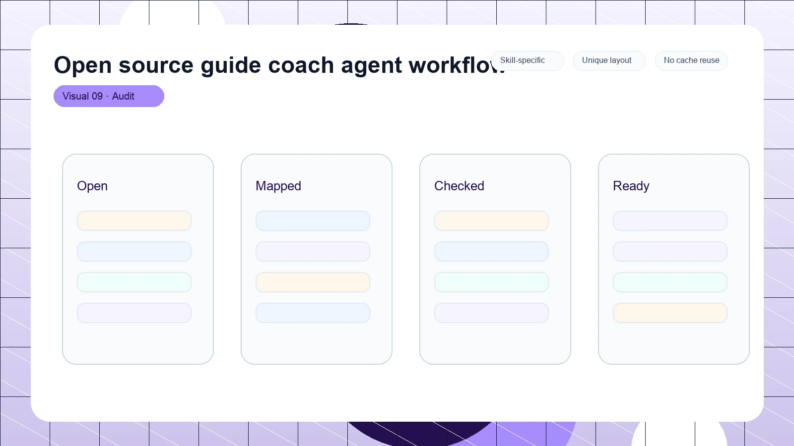Open source guide coach agent workflow distinct visual 9