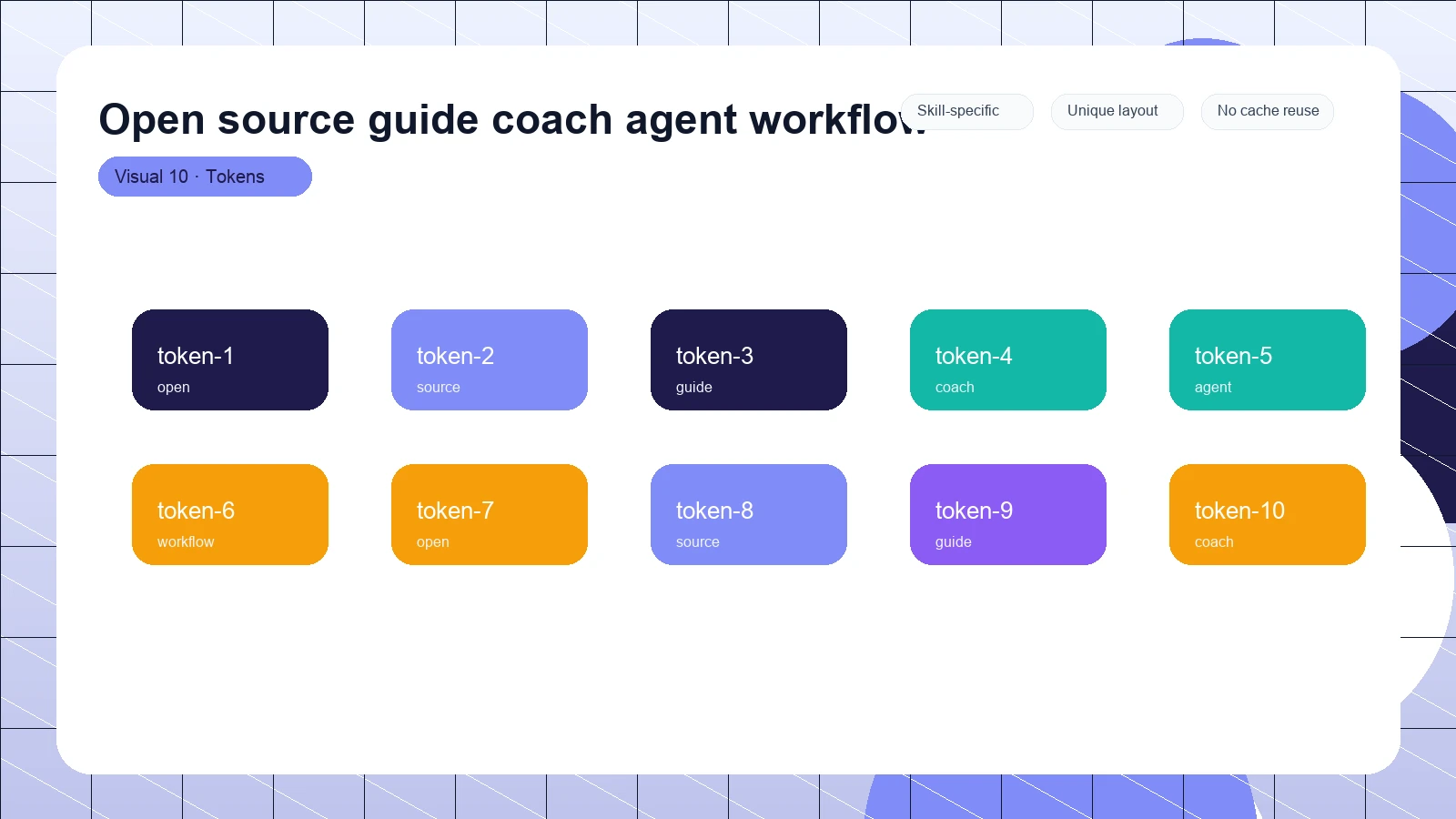Open source guide coach agent workflow distinct visual 10