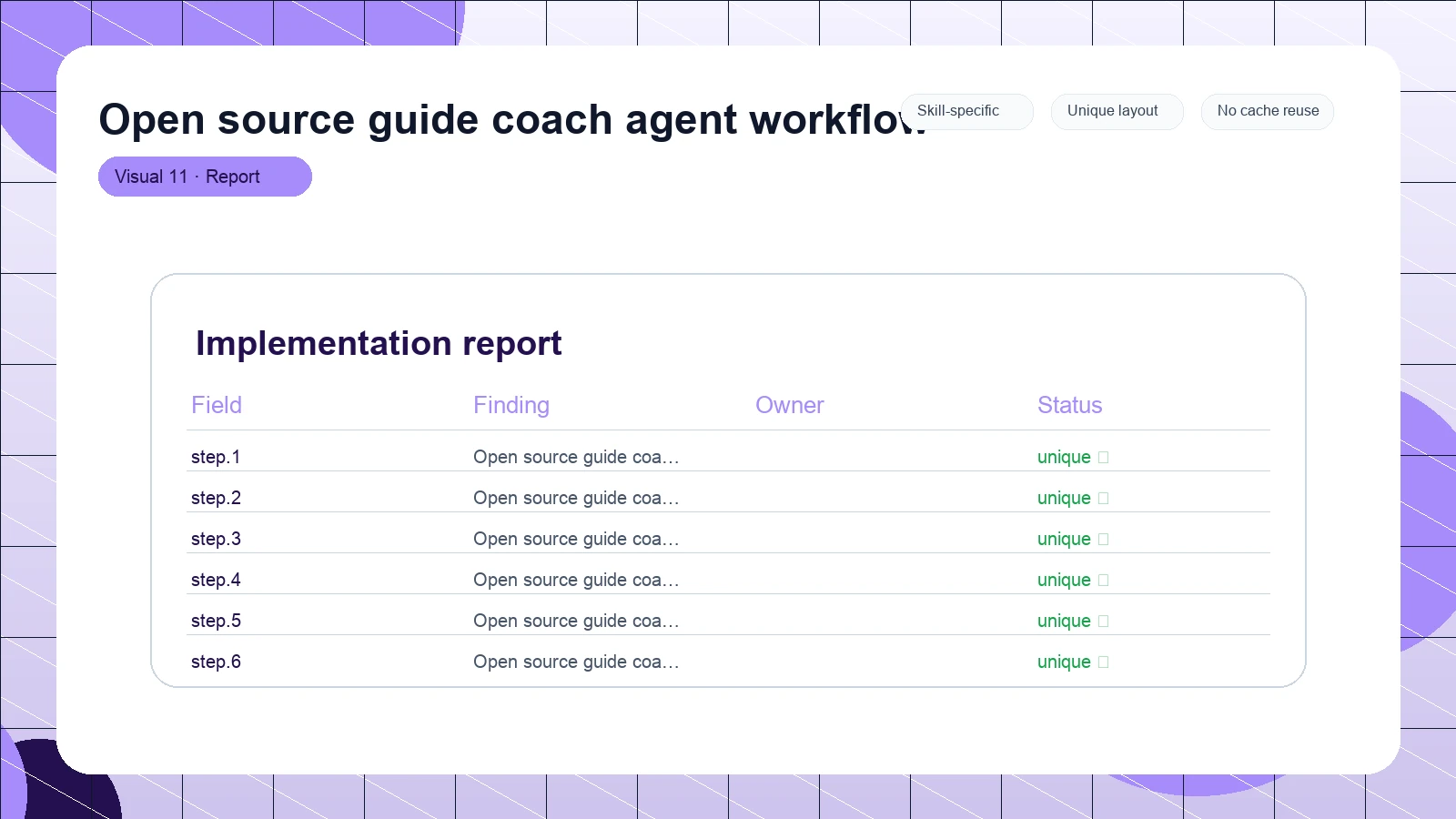 Open source guide coach agent workflow distinct visual 11