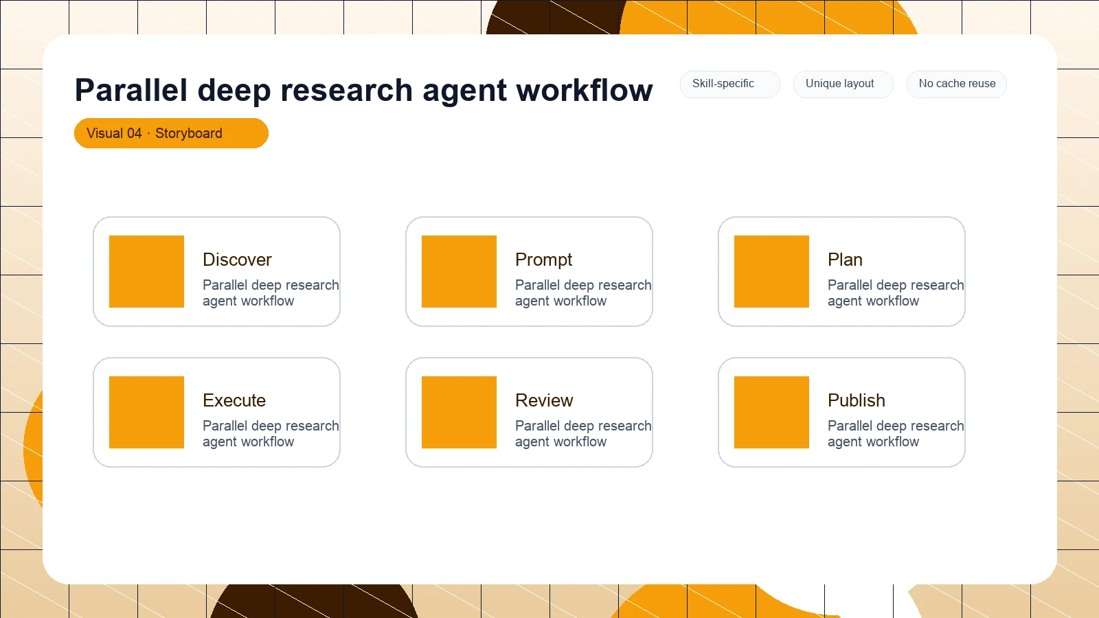 Parallel deep research agent workflow distinct visual 4