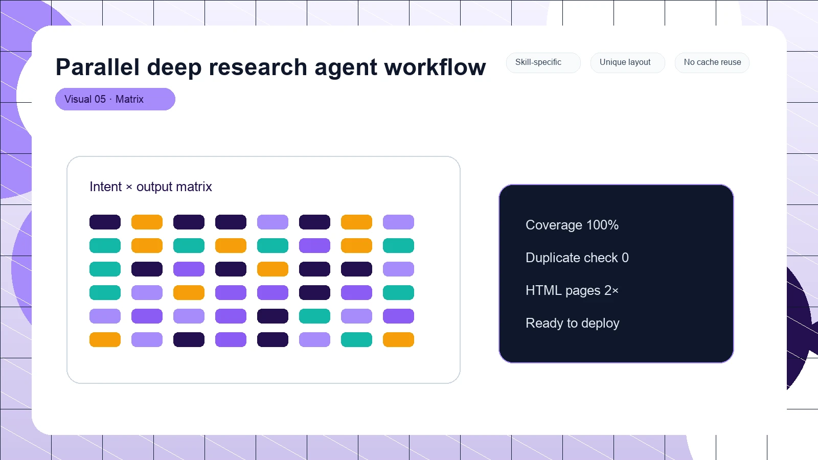 Parallel deep research agent workflow distinct visual 5