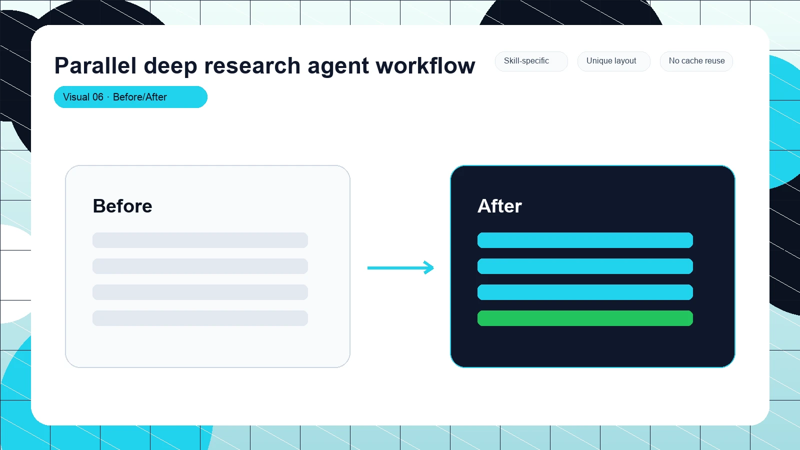 Parallel deep research agent workflow distinct visual 6