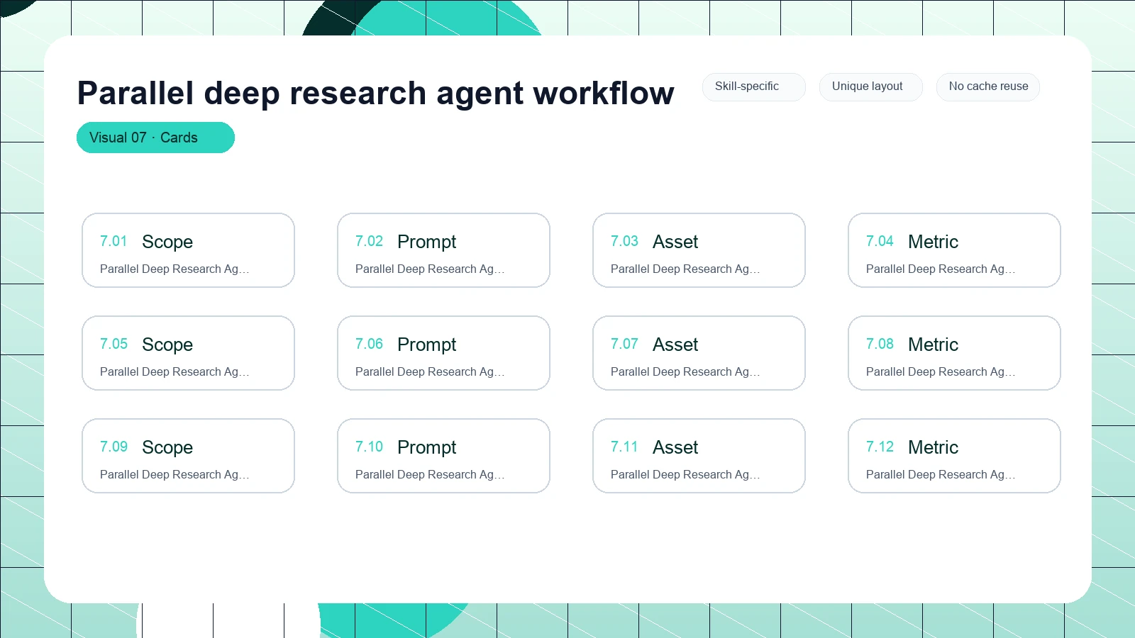 Parallel deep research agent workflow distinct visual 7