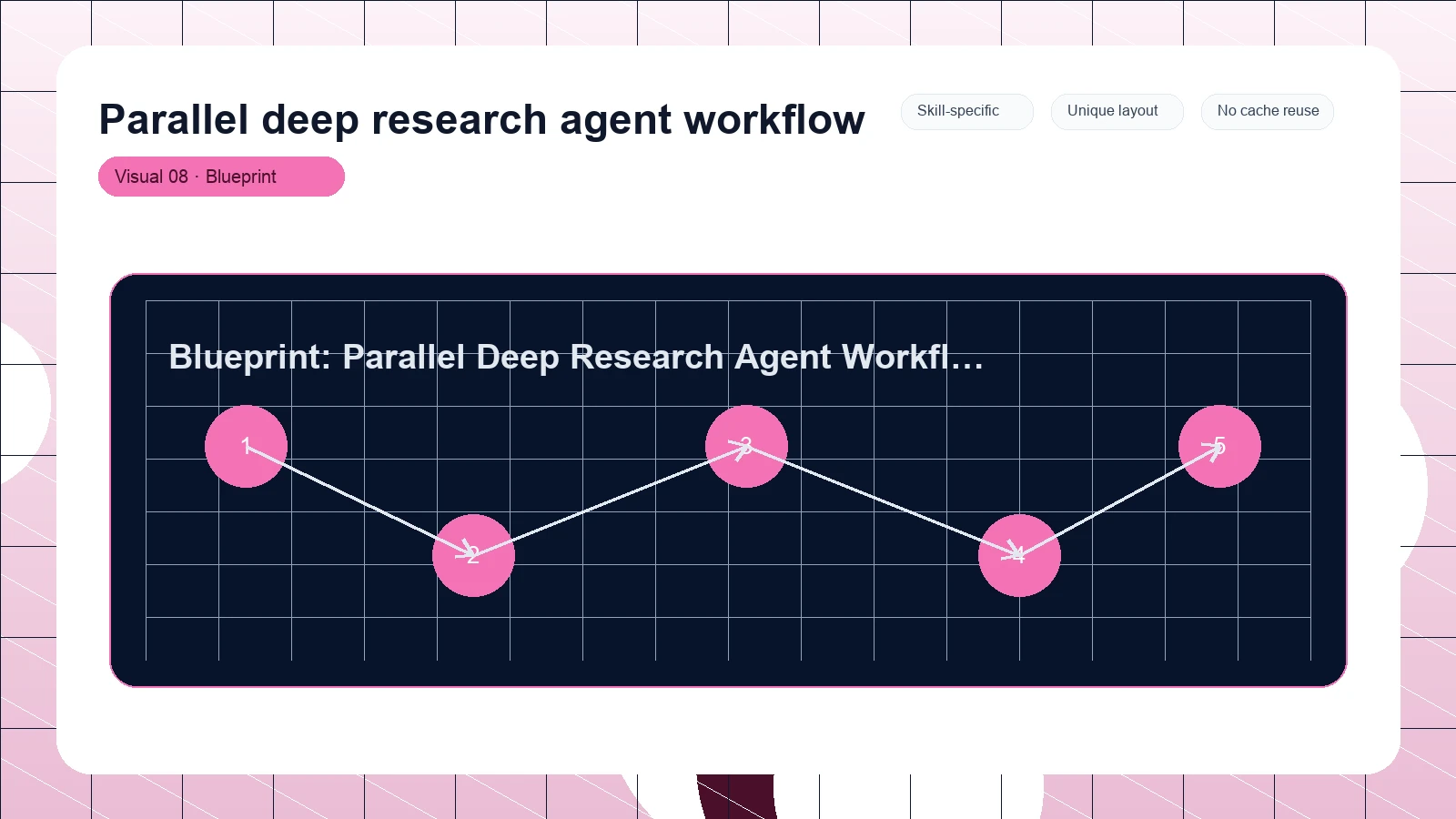 Parallel deep research agent workflow distinct visual 8