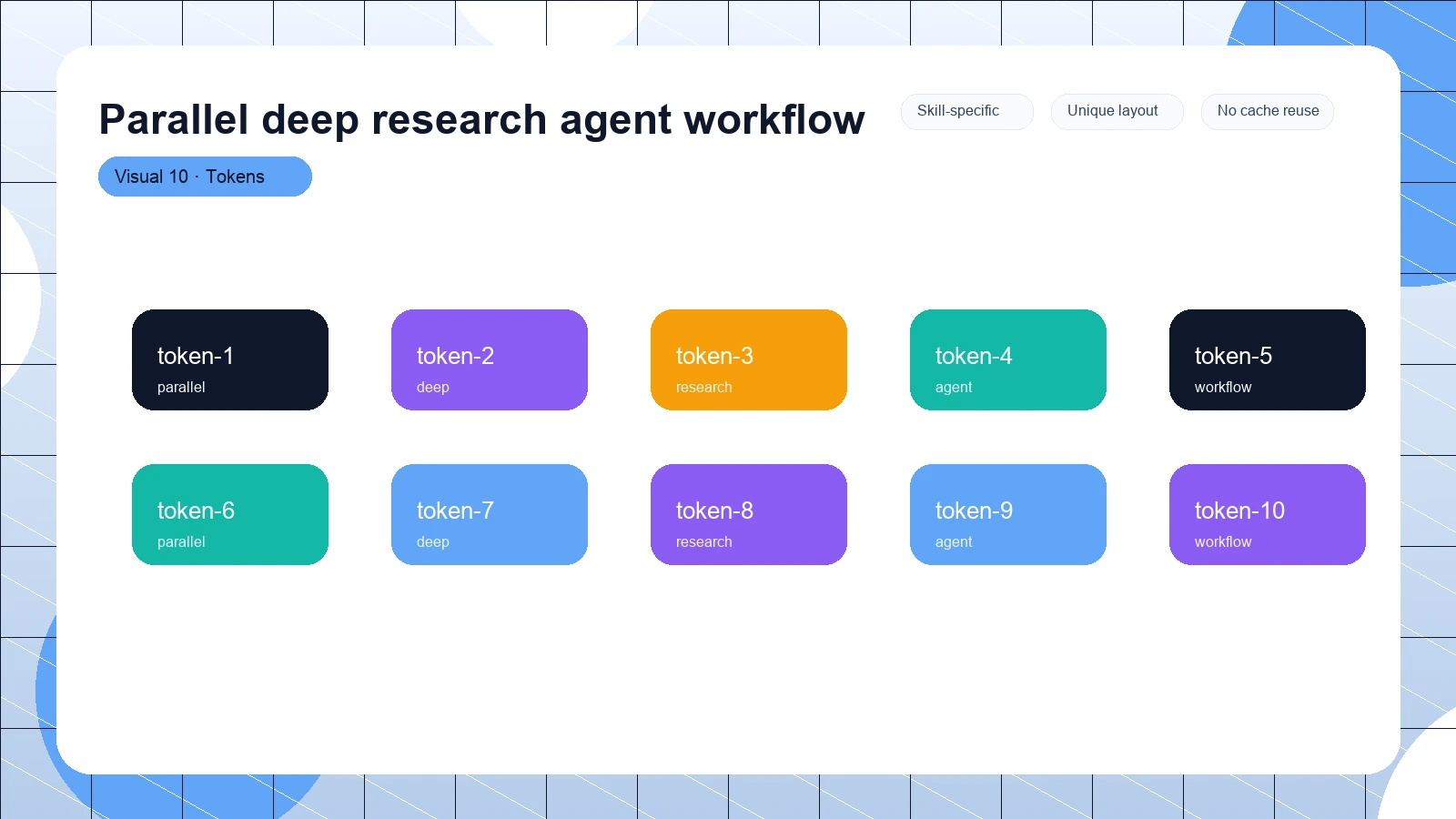 Parallel deep research agent workflow distinct visual 10