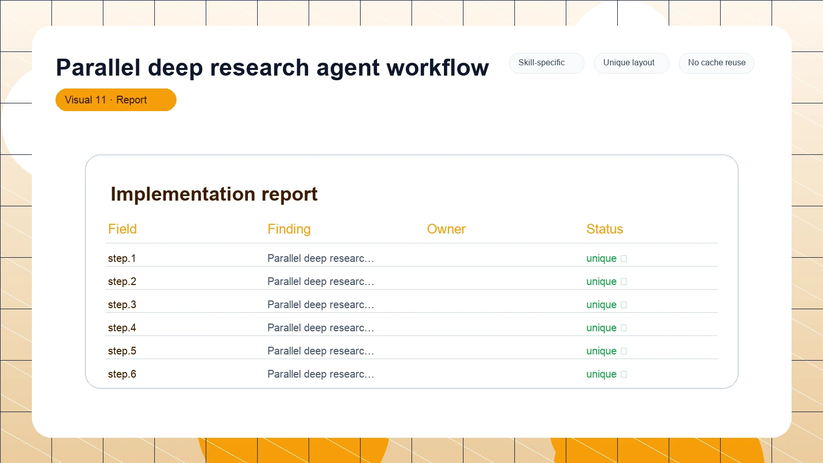 Parallel deep research agent workflow distinct visual 11
