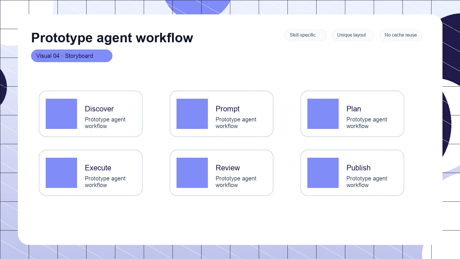 Prototype agent workflow distinct visual 4