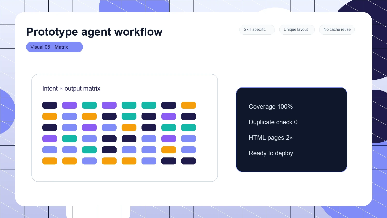 Prototype agent workflow distinct visual 5