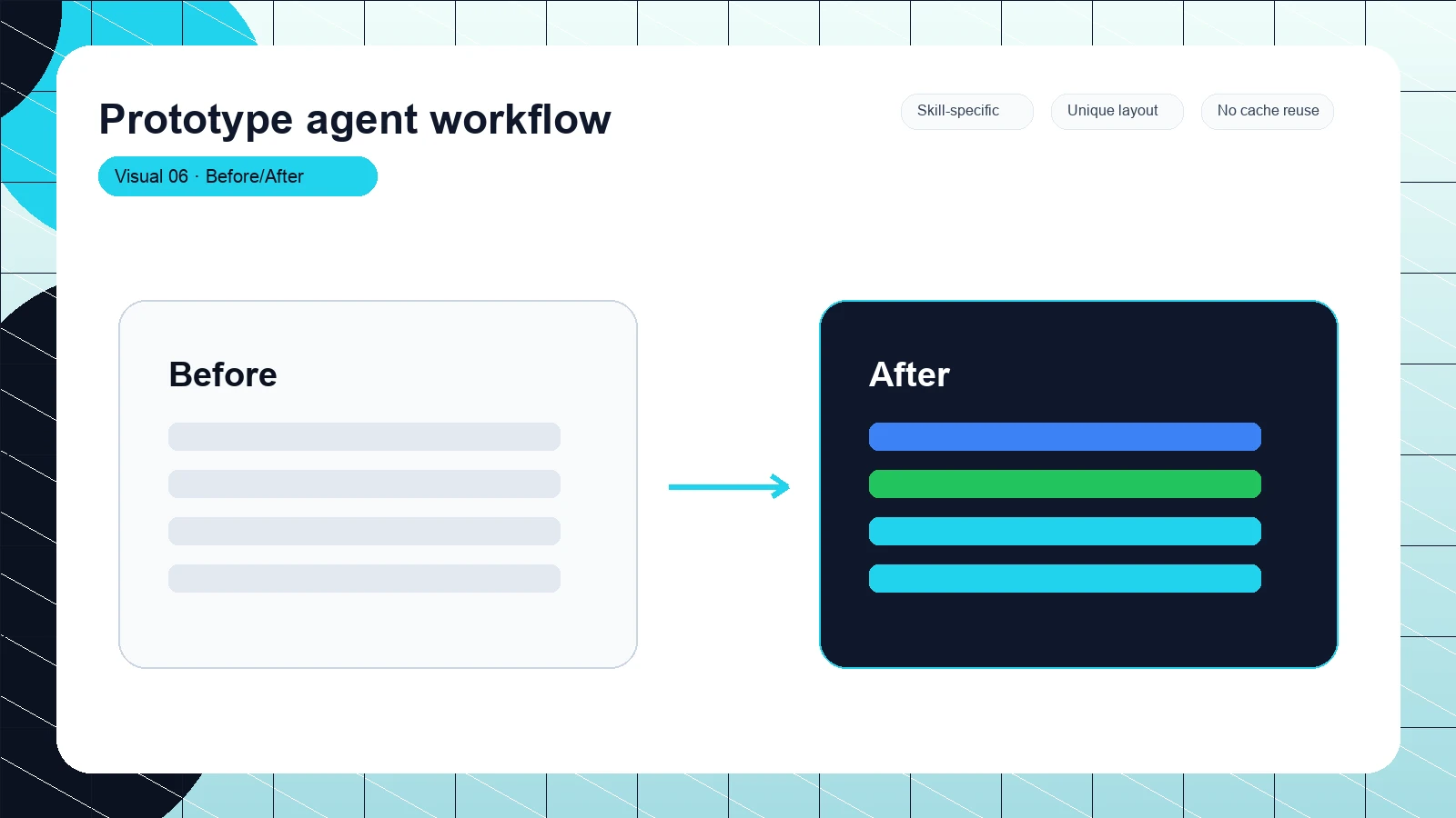 Prototype agent workflow distinct visual 6