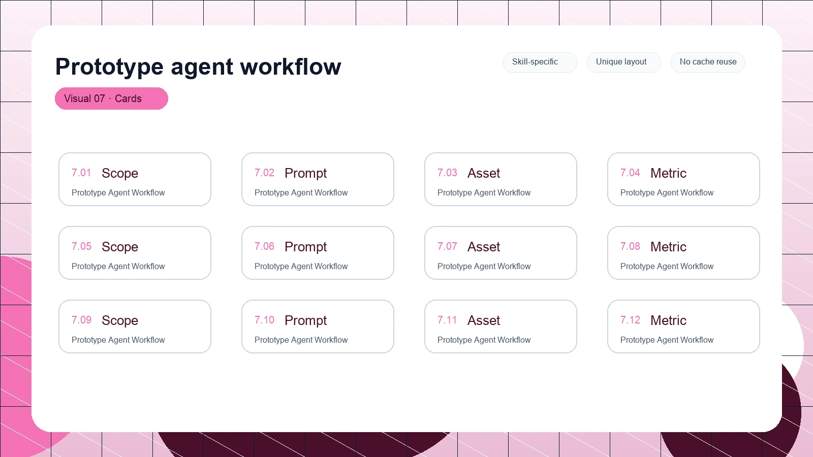 Prototype agent workflow distinct visual 7
