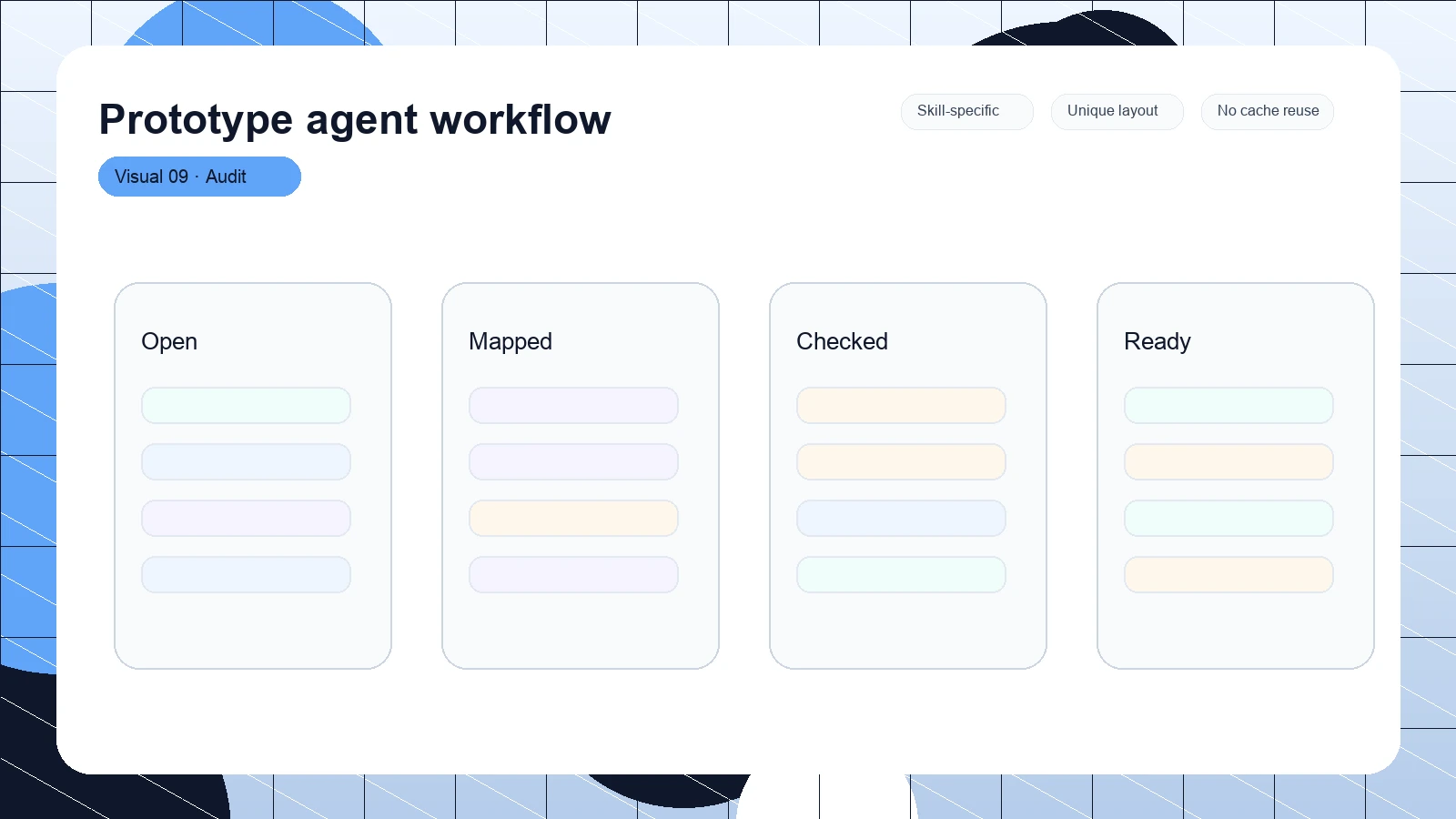 Prototype agent workflow distinct visual 9