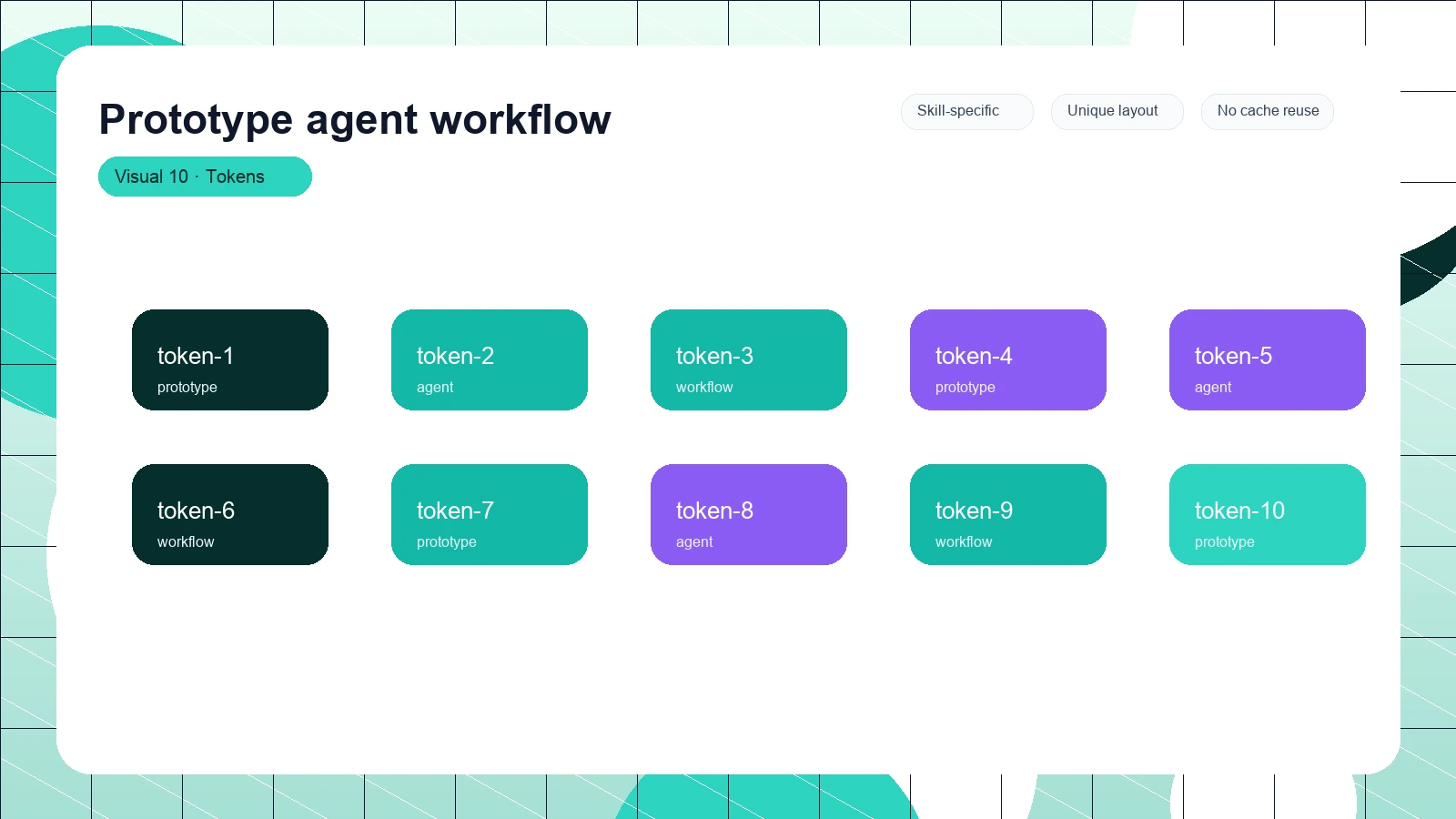 Prototype agent workflow distinct visual 10