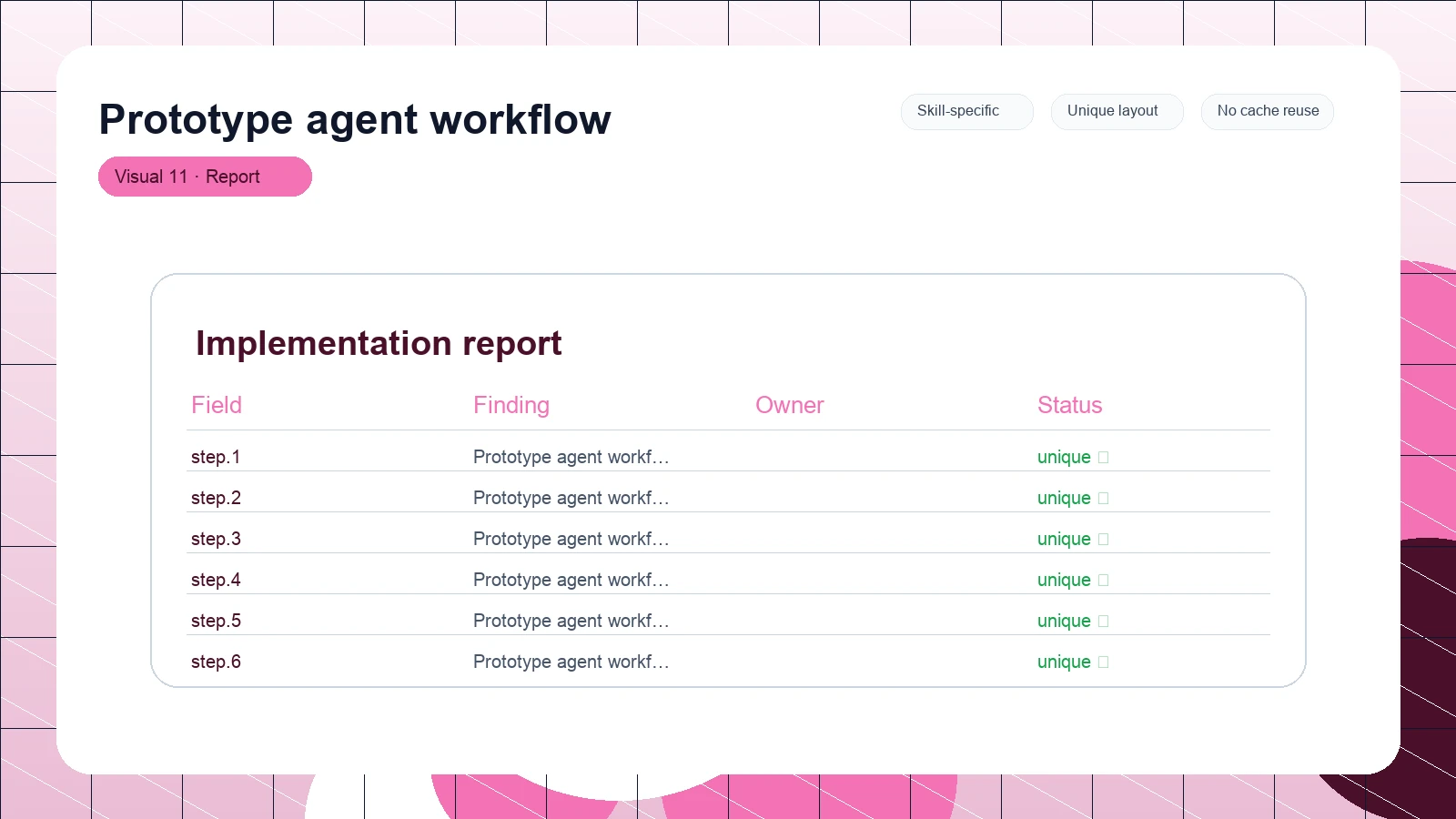 Prototype agent workflow distinct visual 11