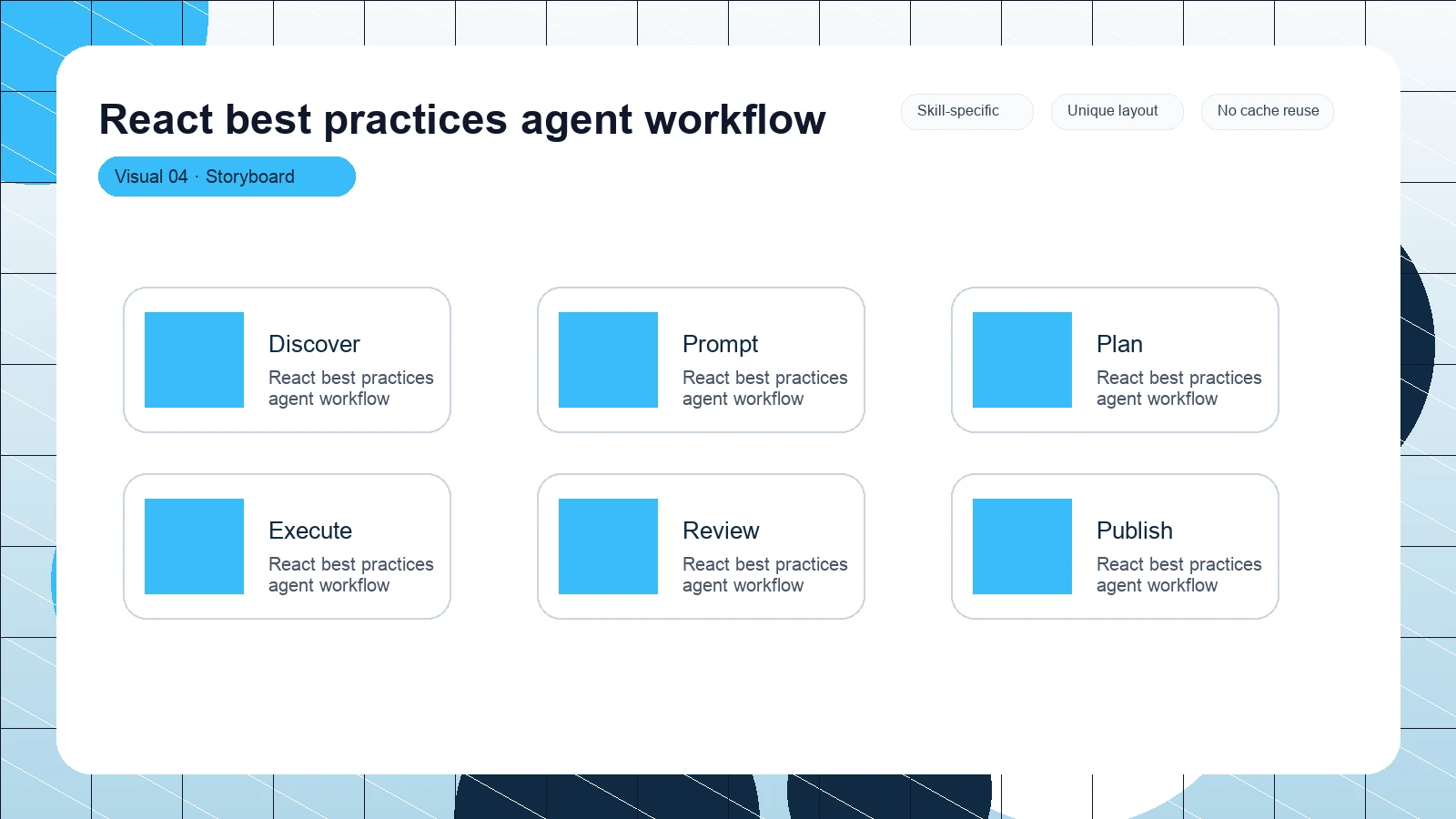 React best practices agent workflow distinct visual 4