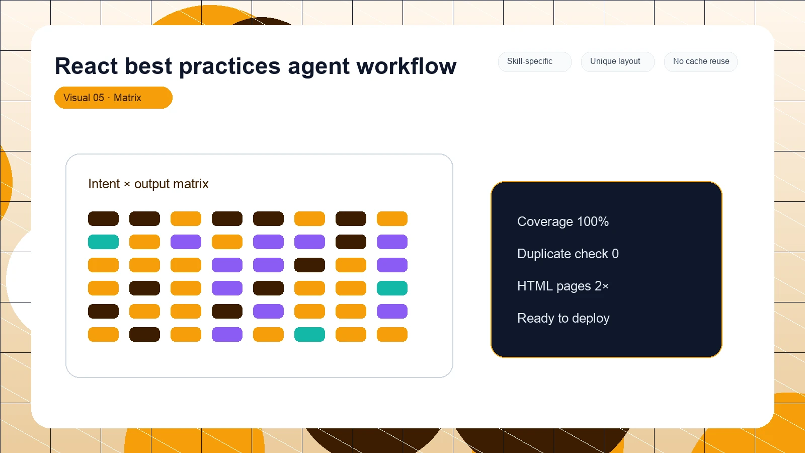 React best practices agent workflow distinct visual 5