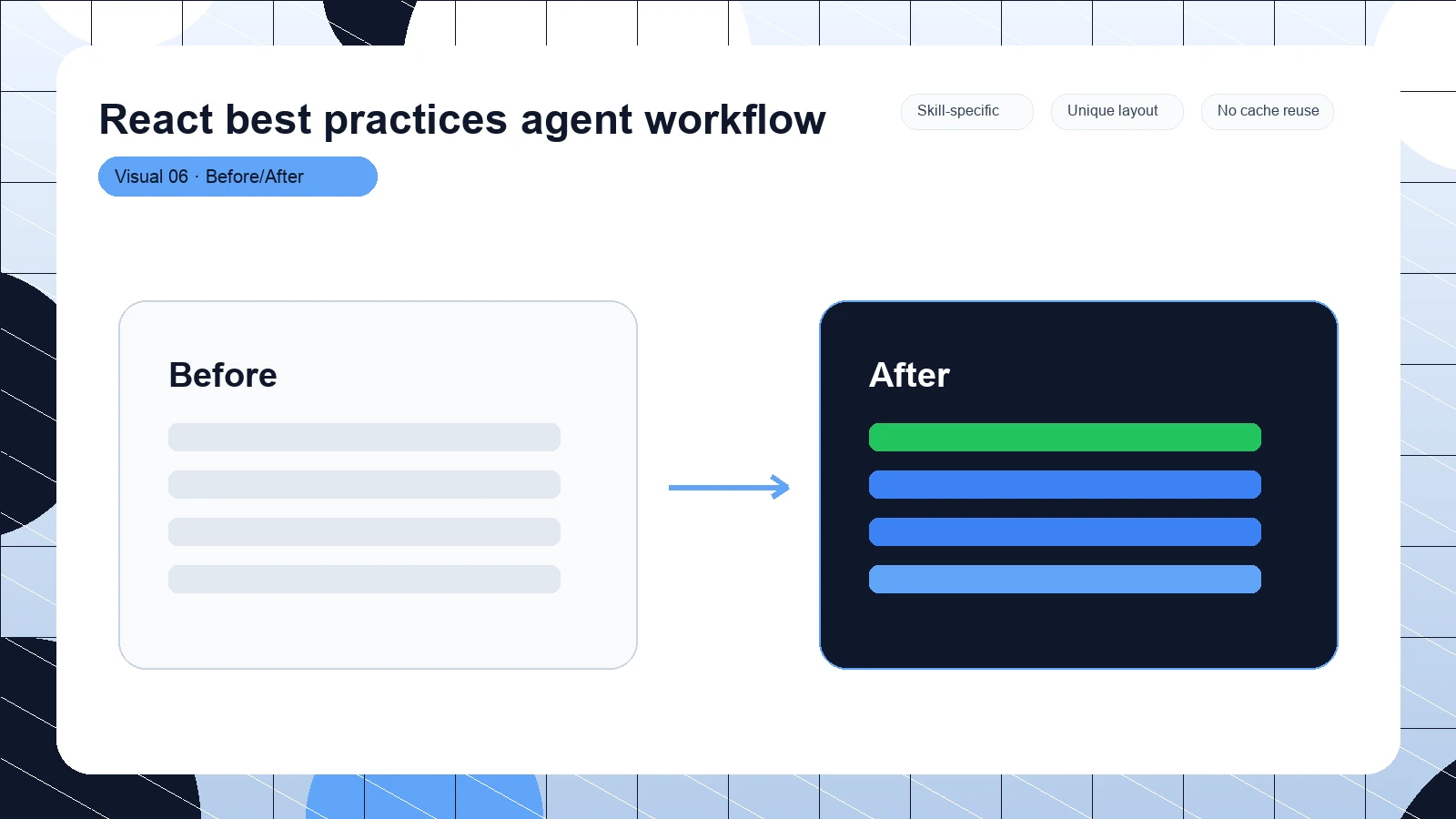 React best practices agent workflow distinct visual 6