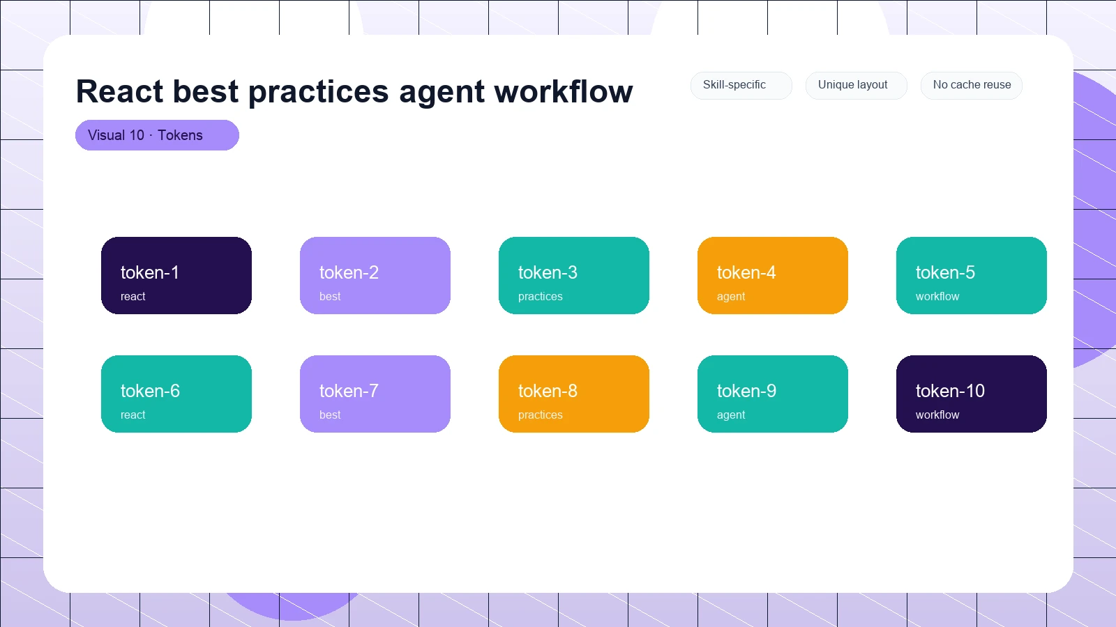 React best practices agent workflow distinct visual 10